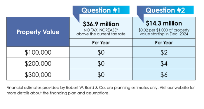 TAX IMPACT